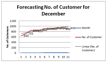 Data Analysis Case Study Assignment.png